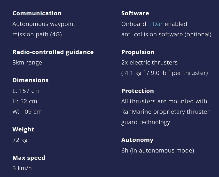 WasteShark's specs